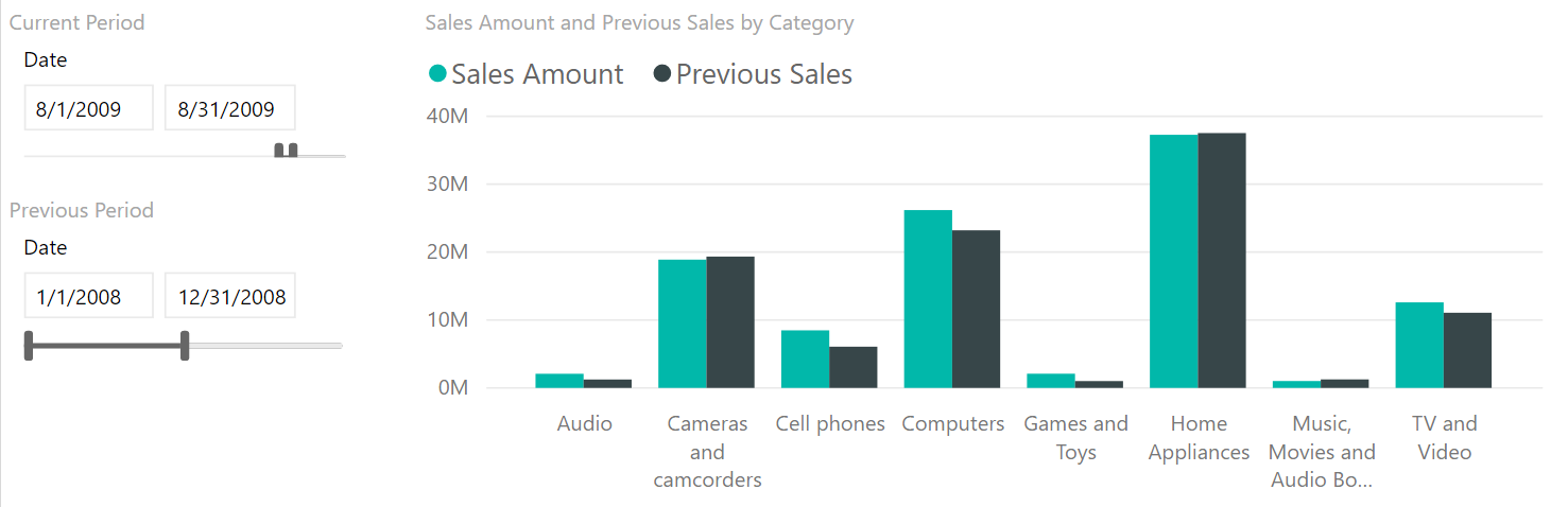 Filtering And Comparing Different Time Periods With Power BI SQLBI